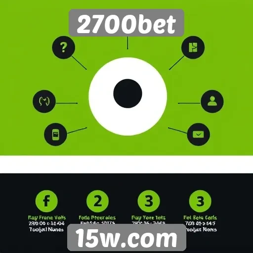 Análise das funcionalidades do site 2700bet